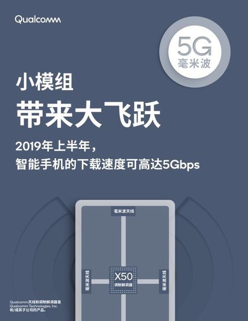 高通发布首个5G射频模组 没有它，哪有5G手机？